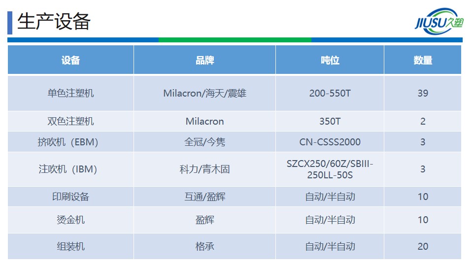 苏州市山东商会副会长景成连--久塑科技(图14)