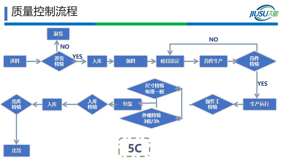 苏州市山东商会副会长景成连--久塑科技(图19)