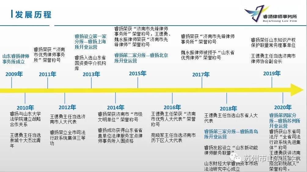 苏州市山东商会法律专业委员会走访会员单位(图12)