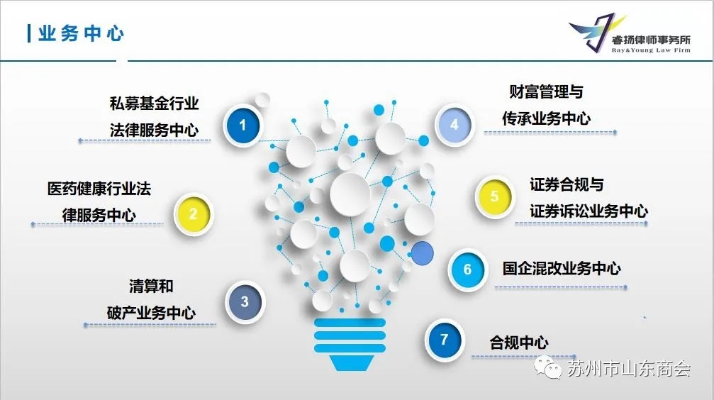 苏州市山东商会法律专业委员会走访会员单位(图20)