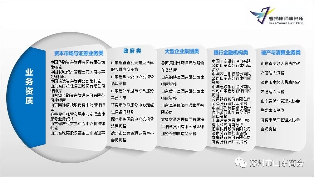 苏州市山东商会法律专业委员会走访会员单位(图23)