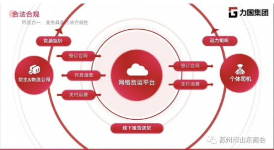 产业联合促发展-商会走访江苏力国置业集团有限公司(图17)