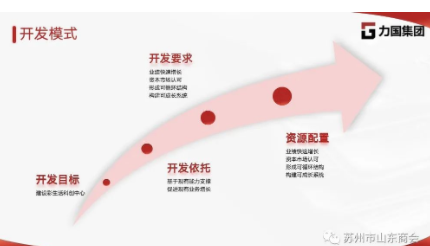 产业联合促发展-商会走访江苏力国置业集团有限公司(图46)