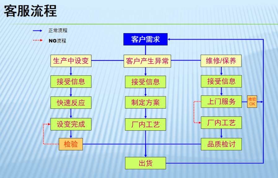 会员 陈飞(图4)