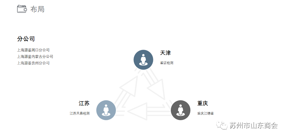 苏州市山东商会济宁委员会开展会员走访活动(图10)