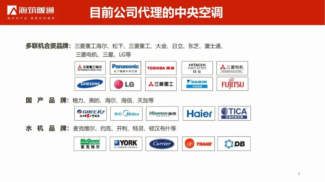 苏州市山东商会建设委员会走访理事单位海筑暖通工程(苏州)有限公司(图7) 苏州市山东商会建设委员会走访理事单位海筑暖通工程(苏州)有限公司(图7)