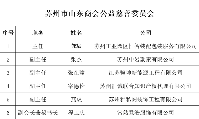 6公益慈善委员会