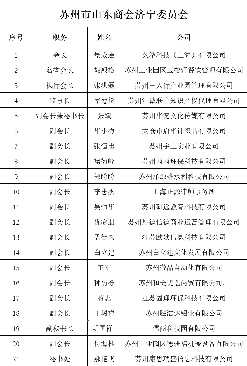 5济宁委员会
