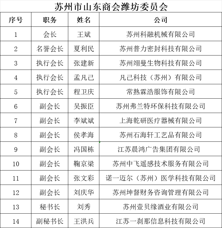 4潍坊委员会
