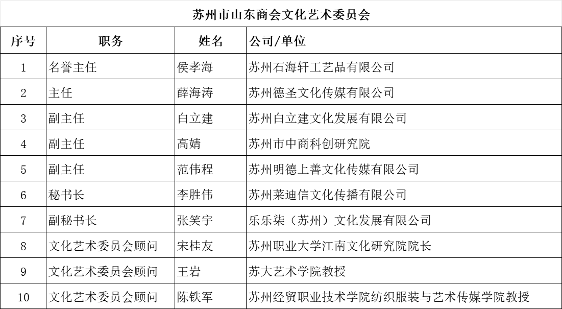 1文化艺术委员会