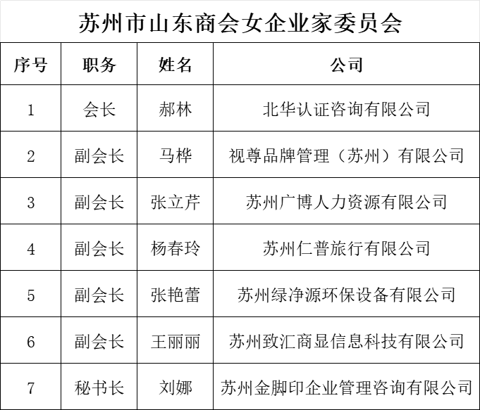 2女企业家委员会