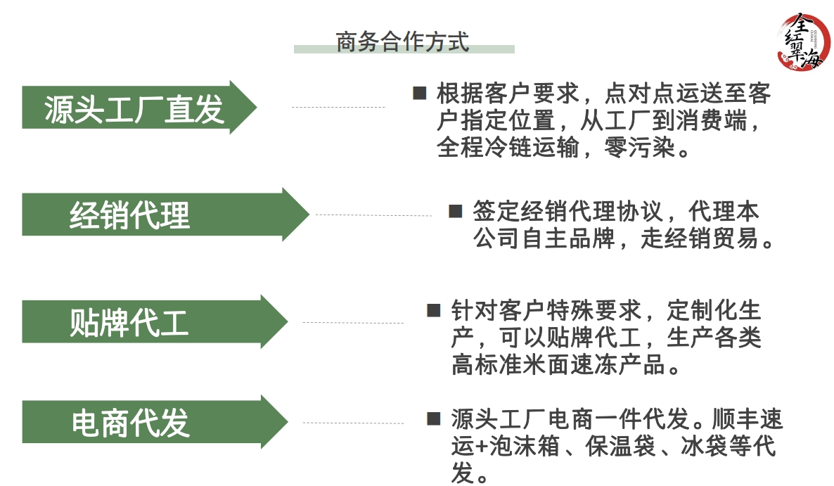 山东水饺人人爱!招募水饺、馄炖，汤圆和粽子长三角代理!联系找 张艳蕾:18994339188!王慧:18068081414!(图33)